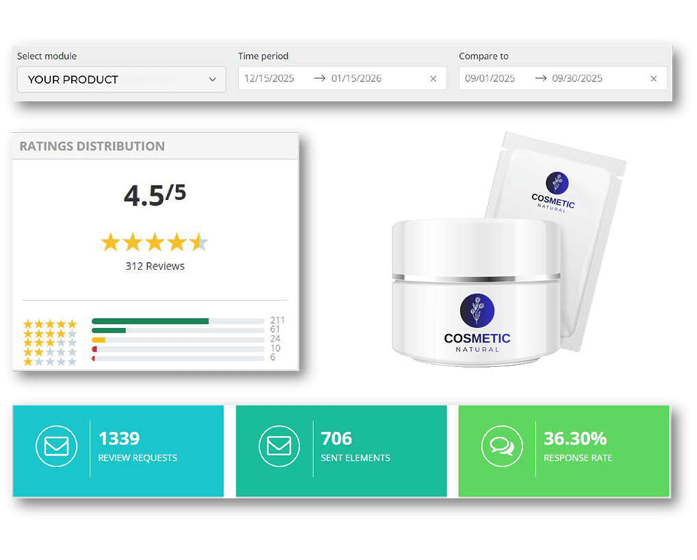Compare all products and product groups in one single dashboard